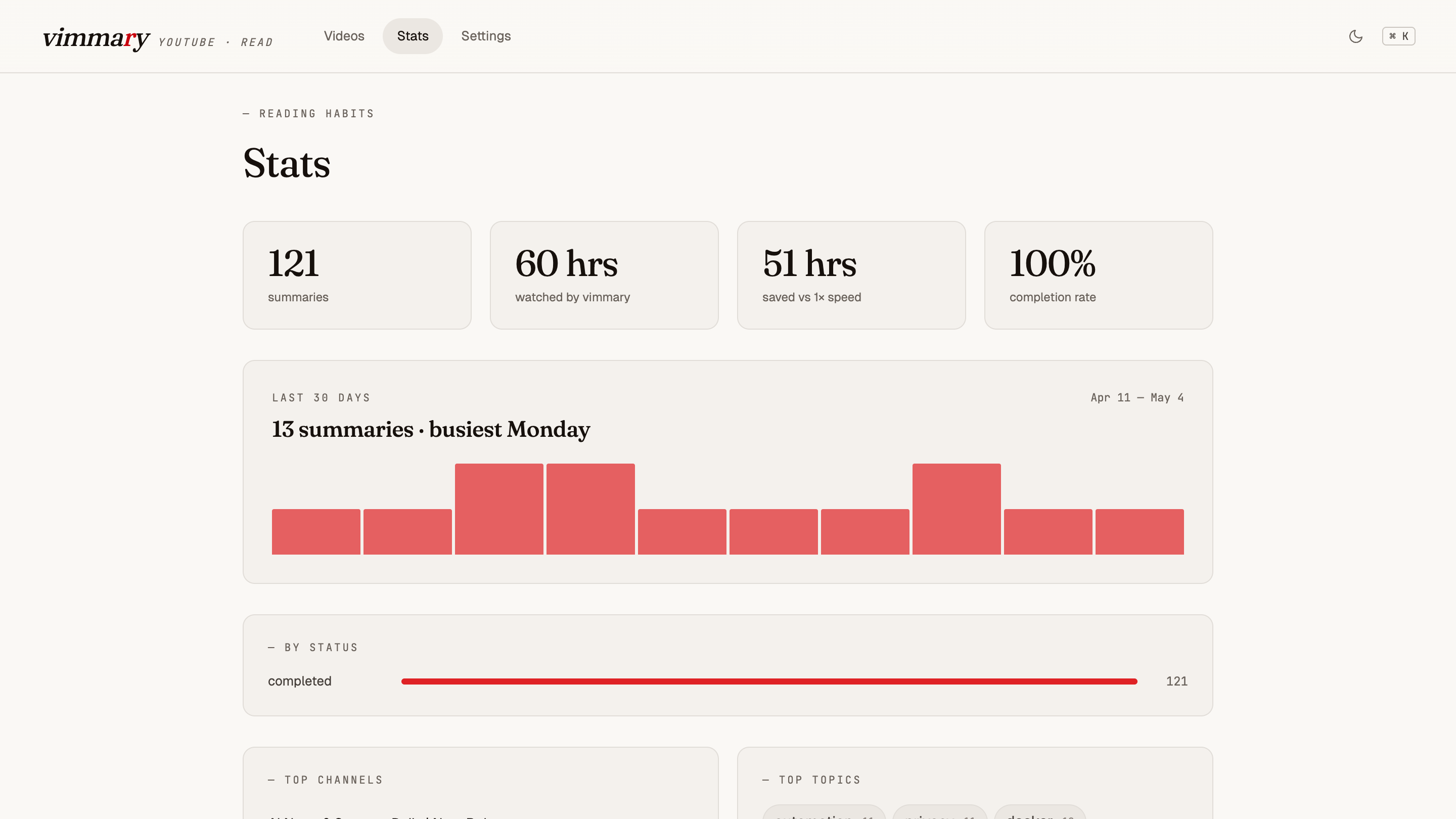 vimmary reading-habits stats